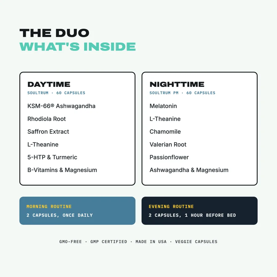 Soultrum Duo ingredient list for the daytime and nighttime formulas